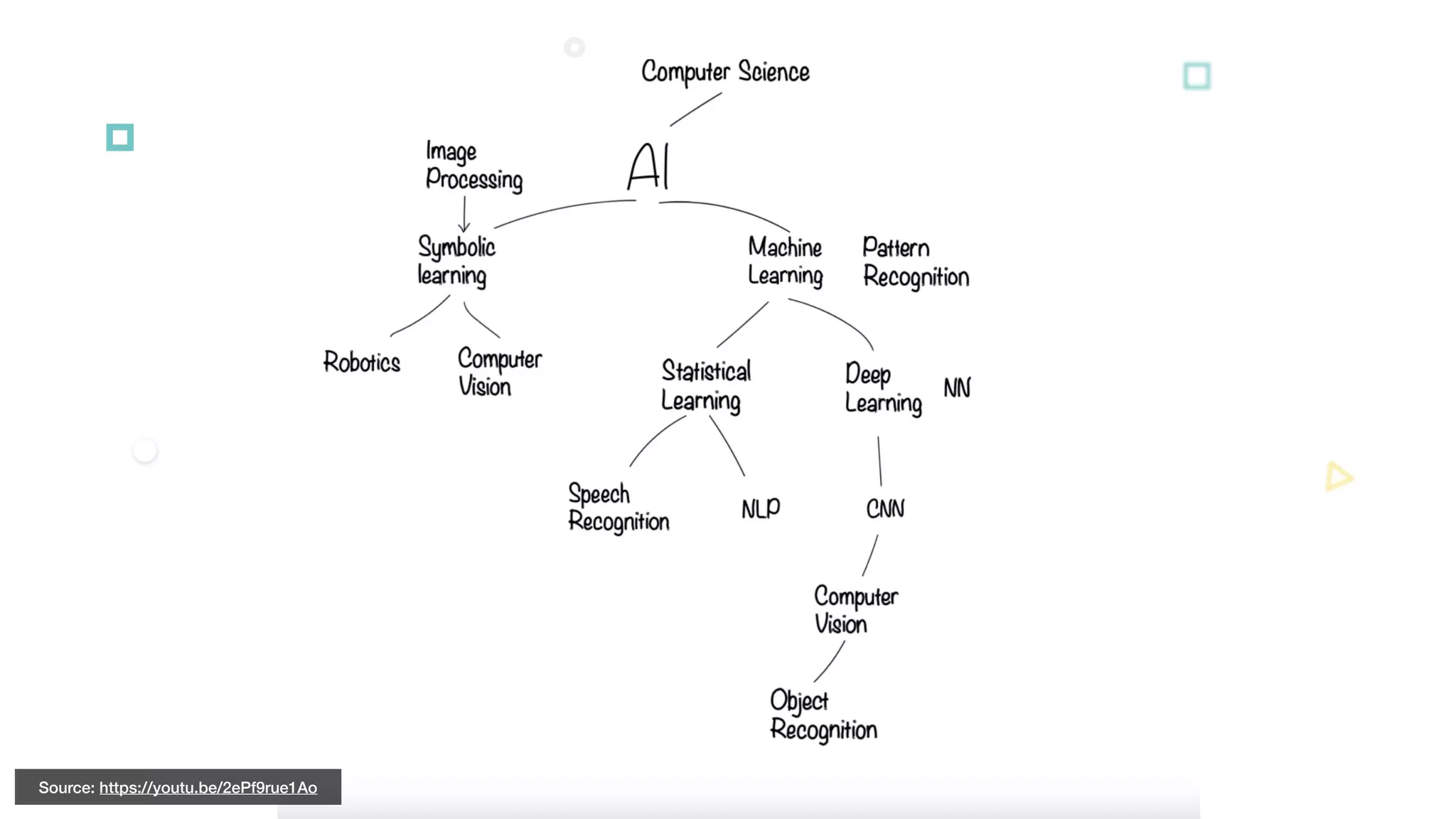 Source: https://youtu.be/2ePf9rue1Ao
 