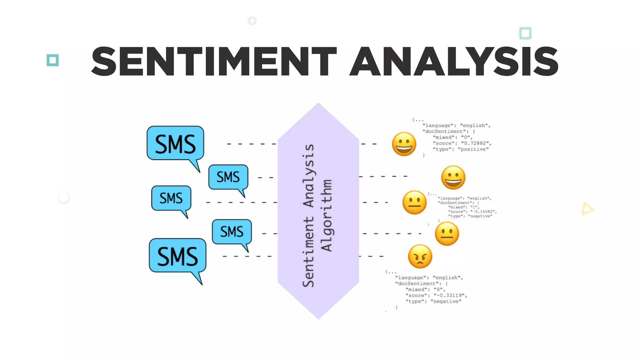 SENTIMENT ANALYSIS
 