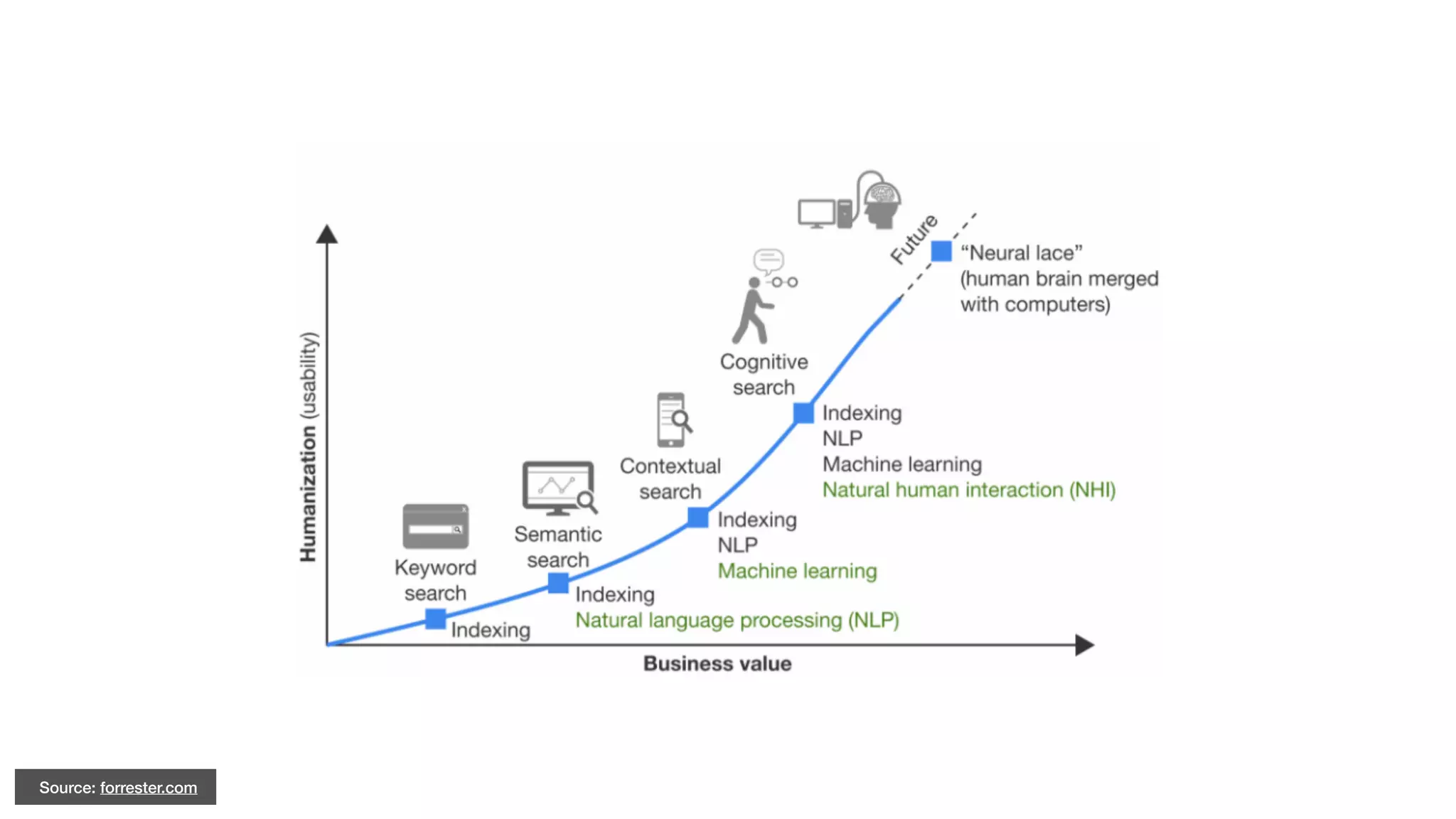 Source: forrester.com
 