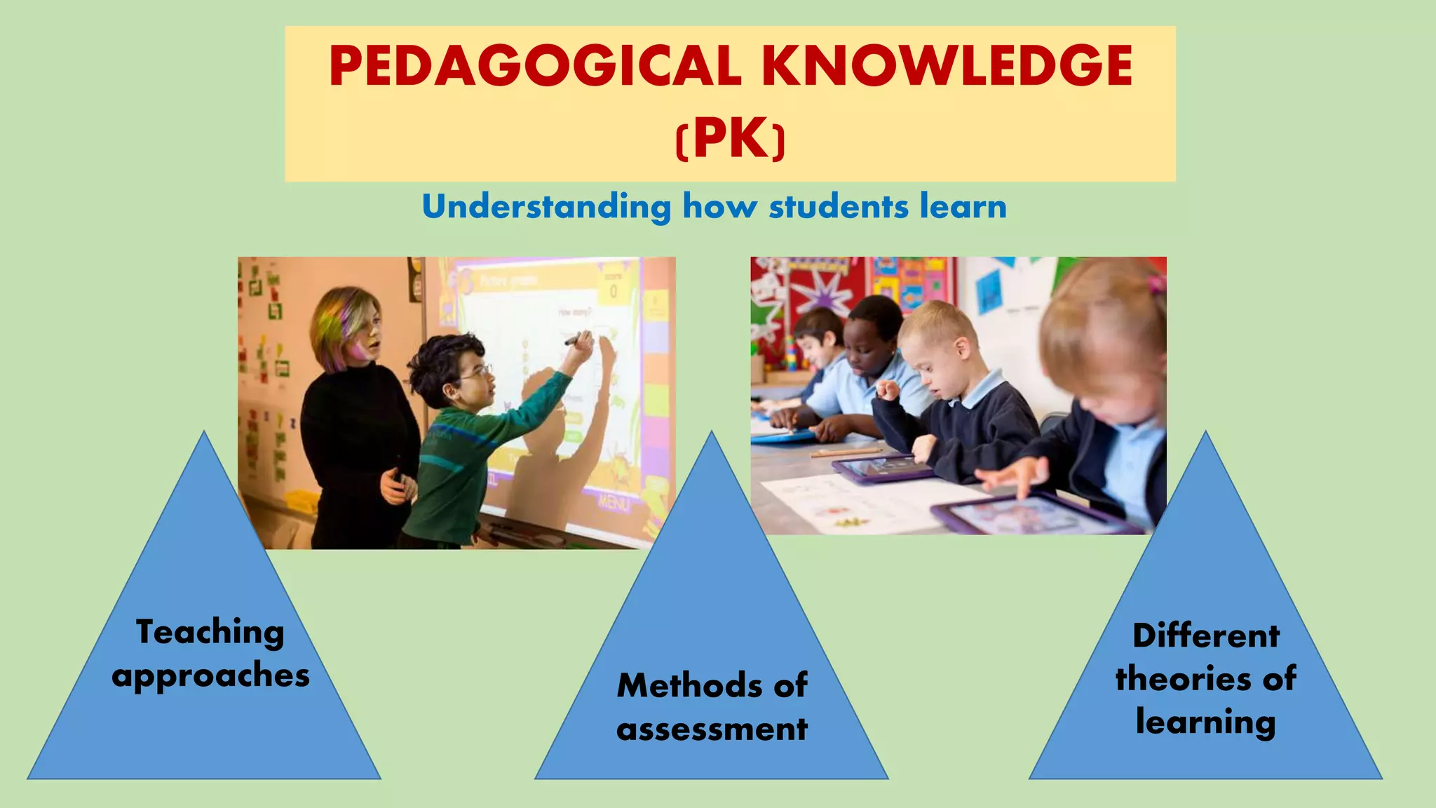 PEDAGOGICAL KNOWLEDGE
(PK)
Understanding how students learn
Methods of
assessment
Different
theories of
learning
Teaching
approaches
 
