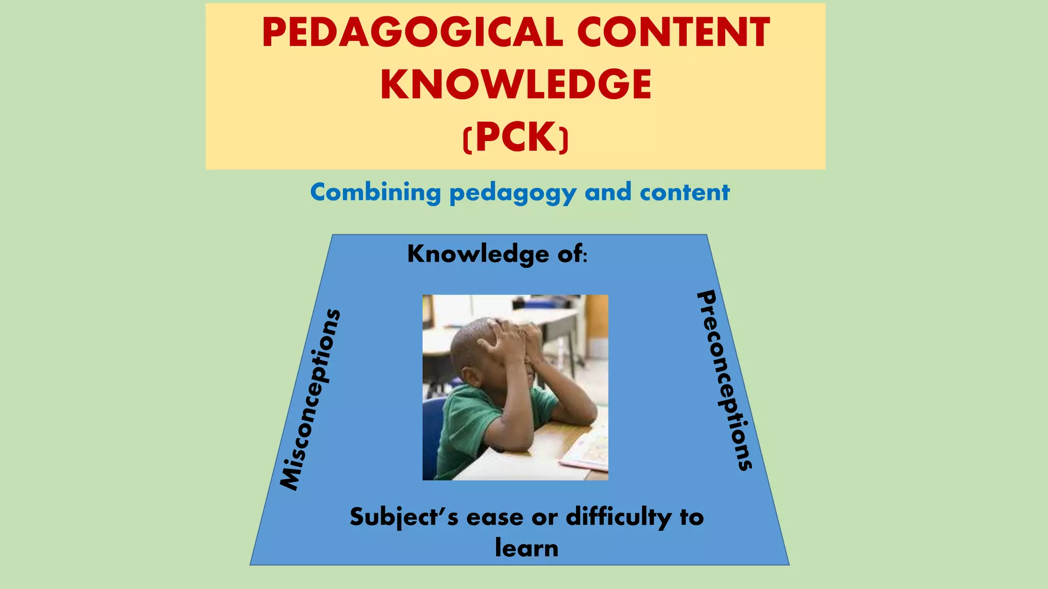 PEDAGOGICAL CONTENT
KNOWLEDGE
(PCK)
Combining pedagogy and content
Knowledge of:
Subject’s ease or difficulty to
learn
 