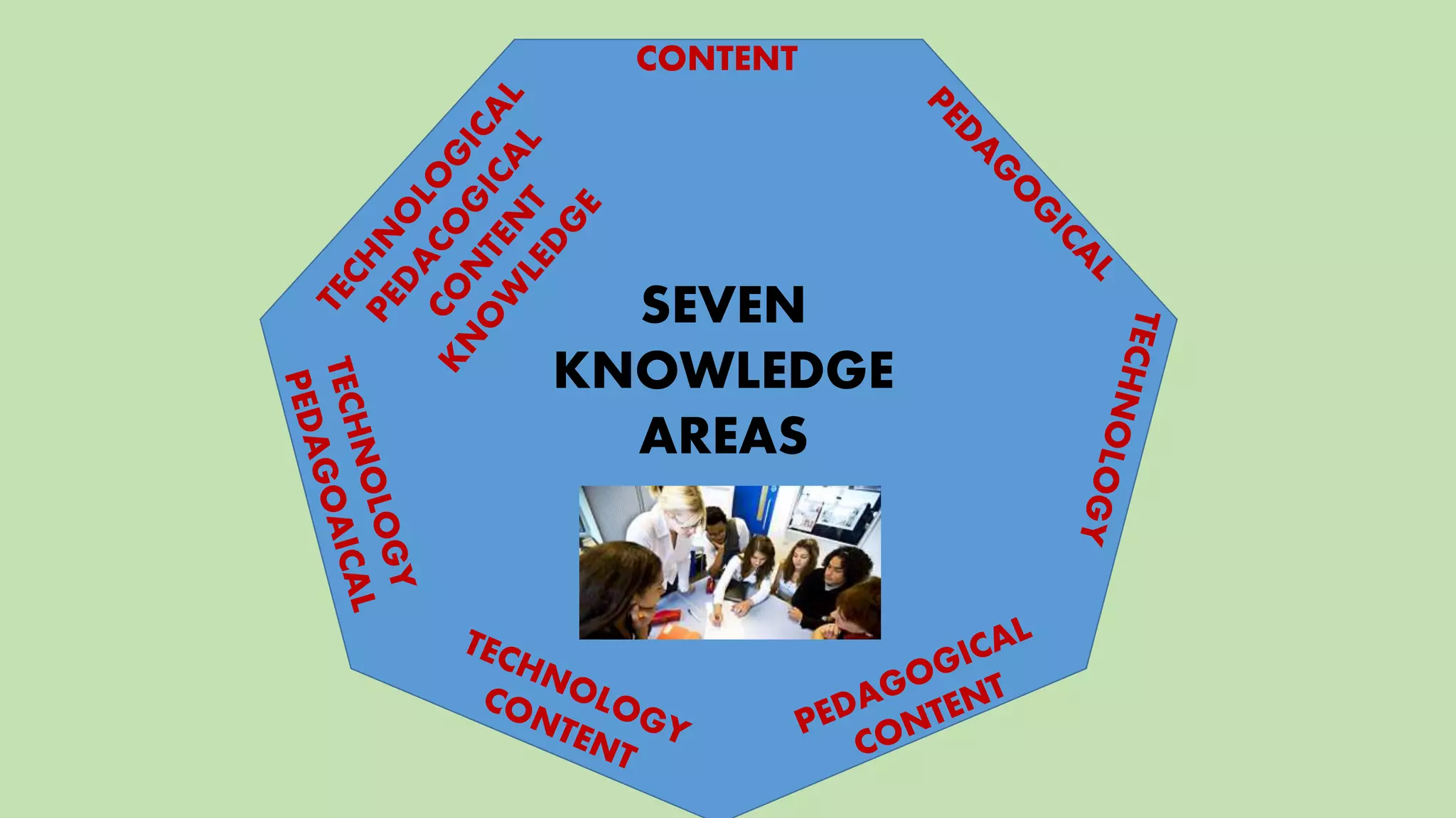 SEVEN
KNOWLEDGE
AREAS
CONTENT
 