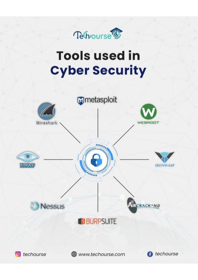 8 Best Tools Used In Cyber Security