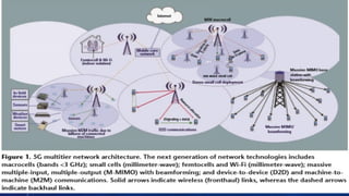 Technologies for 5G networks:- challenges and opportunities | ODP