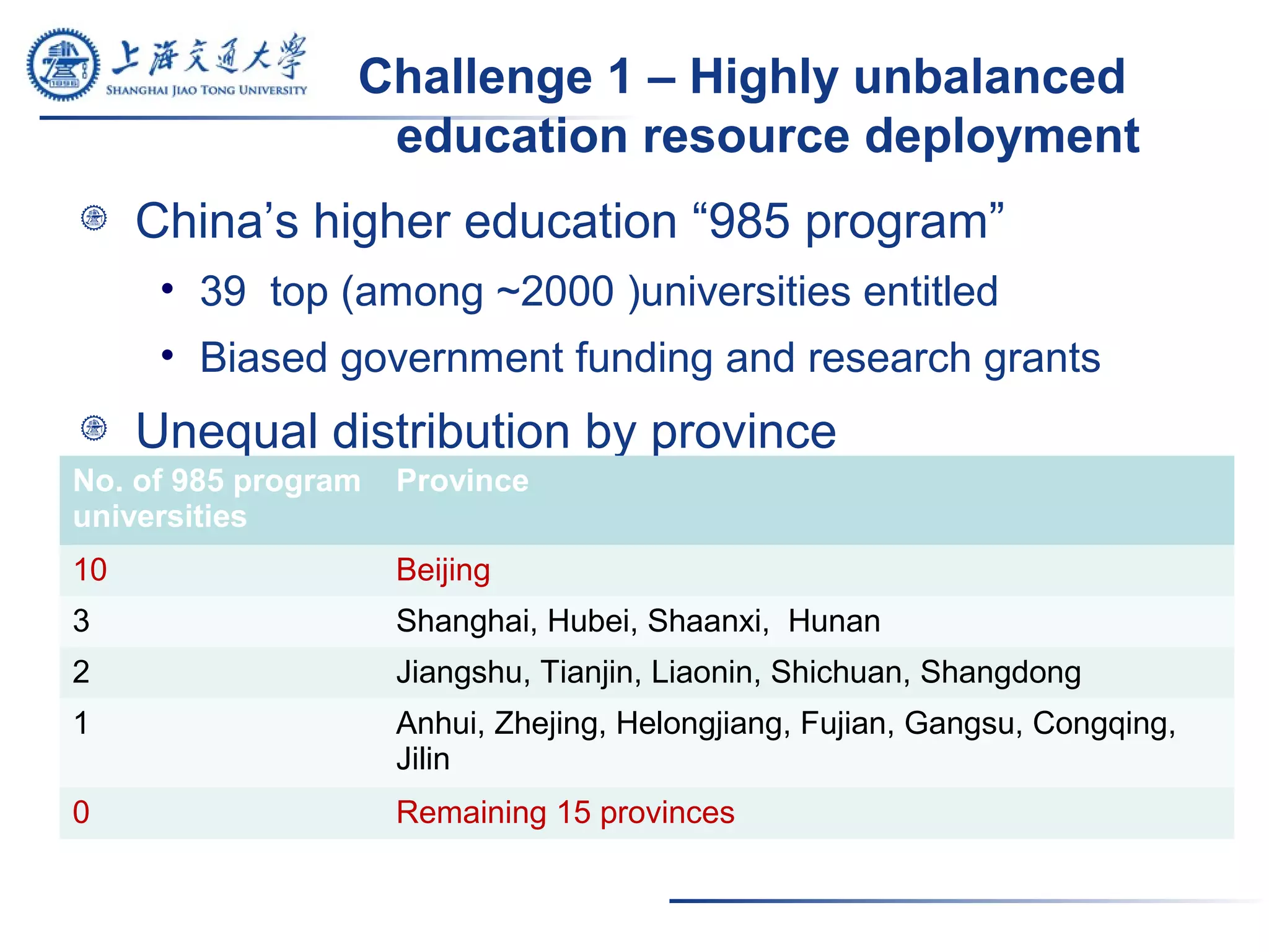 Challenge 1 – Highly unbalanced
education resource deployment
China’s higher education “985 program”
• 39 top (among ~2000 )universities entitled
• Biased government funding and research grants
Unequal distribution by province
No. of 985 program
universities
Province
10 Beijing
3 Shanghai, Hubei, Shaanxi, Hunan
2 Jiangshu, Tianjin, Liaonin, Shichuan, Shangdong
1 Anhui, Zhejing, Helongjiang, Fujian, Gangsu, Congqing,
Jilin
0 Remaining 15 provinces
 