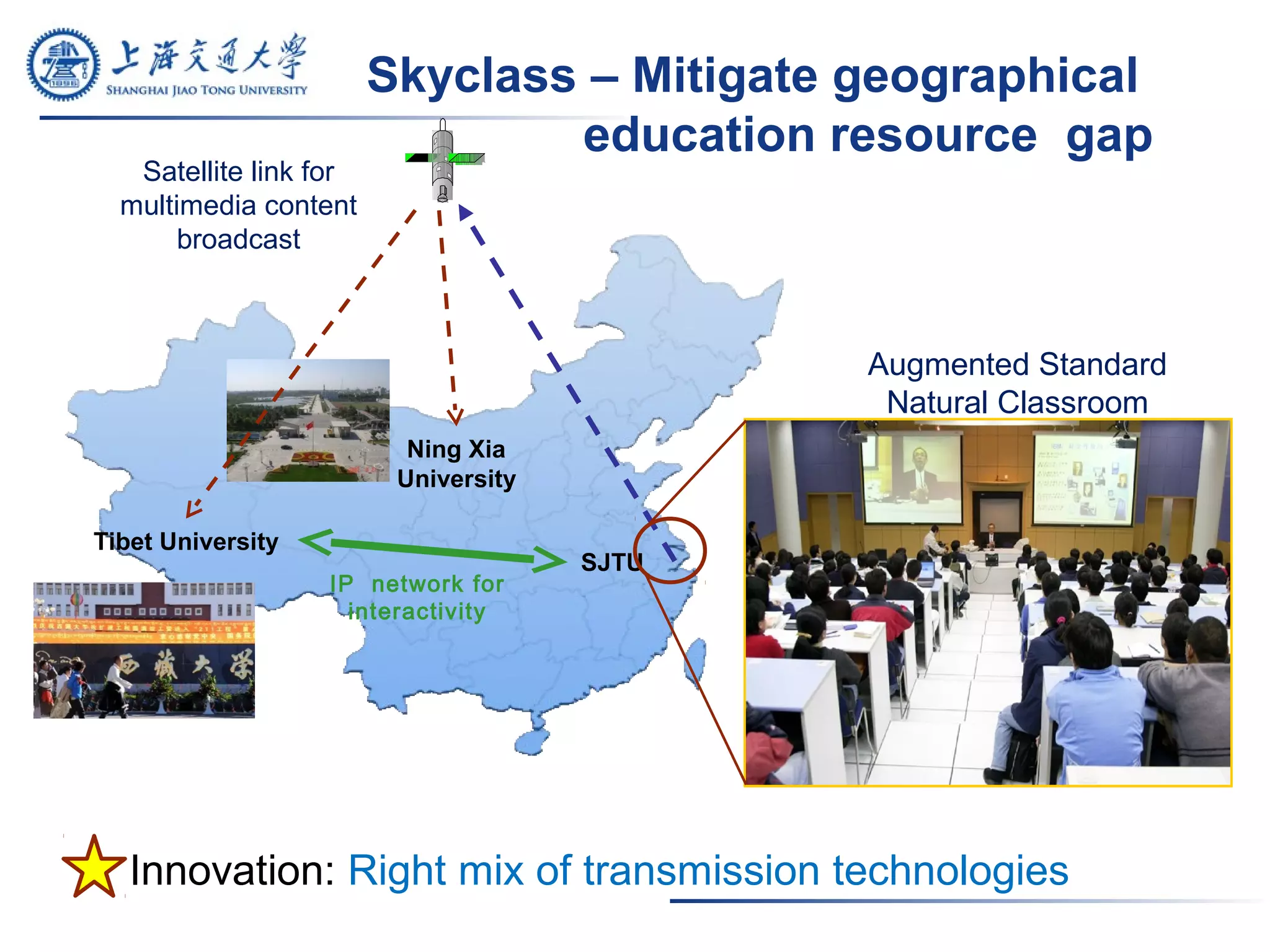 Skyclass – Mitigate geographical
education resource gap
Ning Xia
University
IP network for
interactivity
Tibet University
Satellite link for
multimedia content
broadcast
SJTU
Augmented Standard
Natural Classroom
Innovation: Right mix of transmission technologies
 