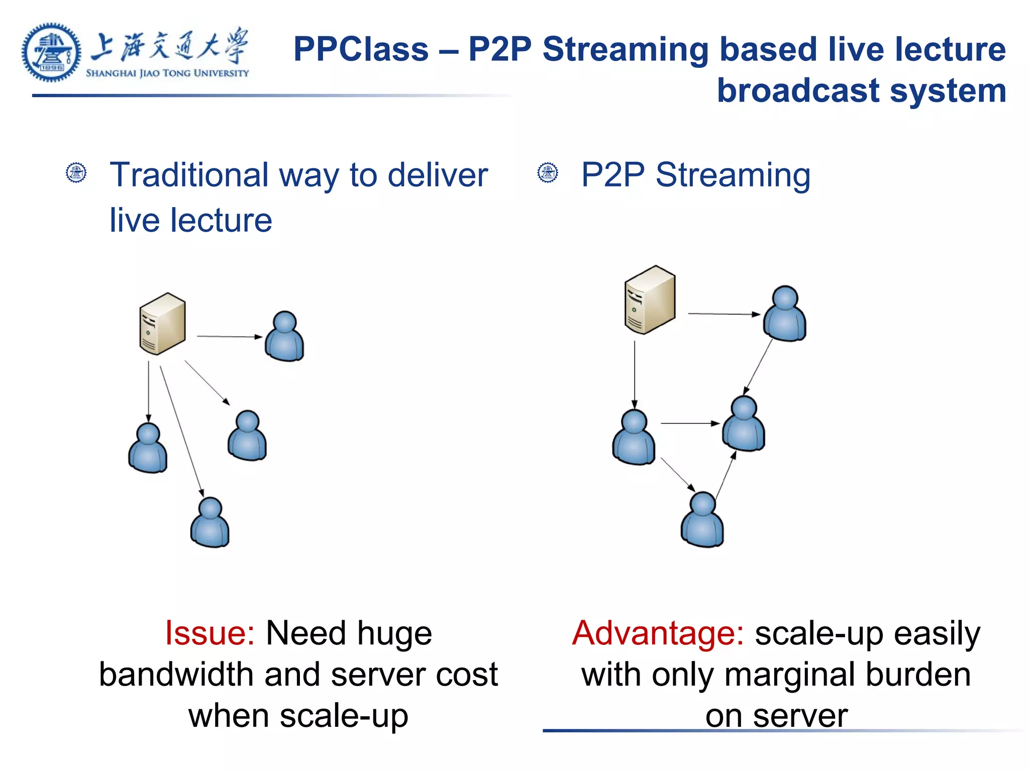 PPClass – P2P Streaming based live lecture
broadcast system
Traditional way to deliver
live lecture
P2P Streaming
Issue: Need huge
bandwidth and server cost
when scale-up
Advantage: scale-up easily
with only marginal burden
on server
 