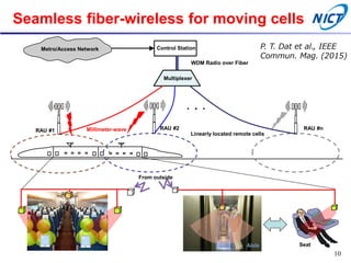 Seamless fiber-wireless for moving cells
Millimeter-wave
WDM Radio over Fiber
Linearly located remote cells
Metro/Access Network Control Station
RAU #1 RAU #2 RAU #n
Multiplexer
Aisle Seat
From outside
P. T. Dat et al., IEEE
Commun. Mag. (2015)
10
 