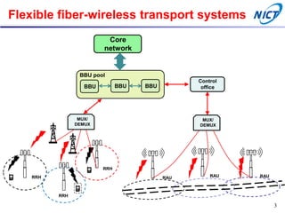 Flexible fiber-wireless transport systems
BBU BBU BBU
BBU pool
Core
network
MUX/
DEMUX
Control
office
MUX/
DEMUX
RRH
RRH
RRH RAU RAU RAU
3
 