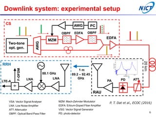 VSA: Vector Signal Analyser
LNA: Low Noise Amplifier
ATT: Attenuator
OBPF: Optical Band Pass Filter
MZM: Mach-Zehnder Modulator
EDFA: Erbium-Doped Fiber Amplifier
VSG: Vector Signal Generator
PD: photo-detector
Downlink system: experimental setup
6
P. T. Dat et al., ECOC (2016)
1 m
89.2 – 92.45
GHz
CS
AWG
Two-tone
opt. gen.
MZM
20km
PCAWG
LNALNA
RRH
88.1 GHz
LTE-A
F-OFDM
÷
PDPA
RAU
ATT
1,549.4 1,550 1,550.6
-90
-70
-50
-30
-10
10
Wavelength (nm)
Power(dBm)
EDFA
EDFAOBPF OBPF
 