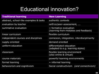 How can we improve
     teaching and learning with ICT?
➢   Don't apply traditional teaching methods in new
    technologi...