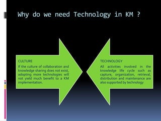 Technologies for km | PPTX