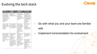 Evolving the tech stack
- Go with what you and your team are familiar
with
- Implement incrementalism for evolvement
 