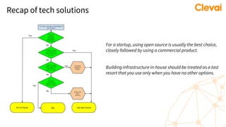 Recap of tech solutions
For a startup, using open source is usually the best choice,
closely followed by using a commercial product.
Building infrastructure in-house should be treated as a last
resort that you use only when you have no other options.
 