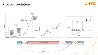 Product evolution
 