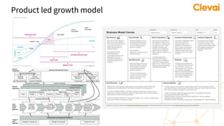 Product led growth model
 