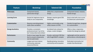 Technologies in Social Media - Introduction.pdf