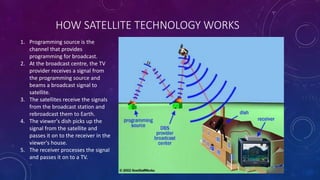HOW SATELLITE TECHNOLOGY WORKS
1. Programming source is the
channel that provides
programming for broadcast.
2. At the bro...