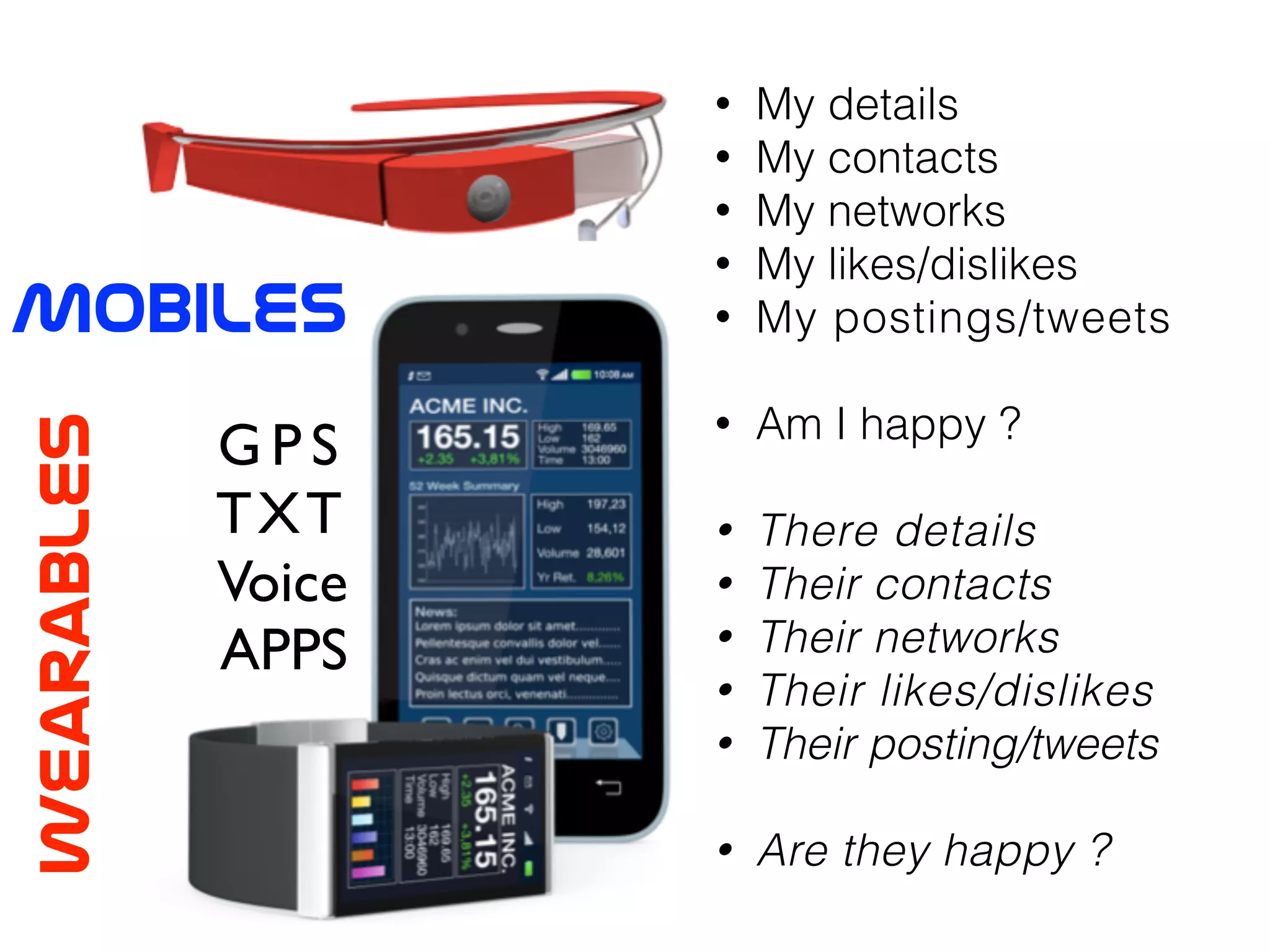 MobileS
wearableS
G P S 	

TXT	

Voice	

APPS
• My details
• My contacts
• My networks
• My likes/dislikes
• My postings/tweets
!
• Am I happy ?
!
• There details
• Their contacts
• Their networks
• Their likes/dislikes
• Their posting/tweets
!
• Are they happy ?
 
