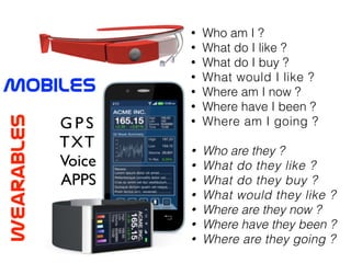 MobileS
wearableS
G P S 	

TXT	

Voice	

APPS
• Who am I ?
• What do I like ?
• What do I buy ?
• What would I like ?
• Where am I now ?
• Where have I been ?
• Where am I going ?
!
• Who are they ?
• What do they like ?
• What do they buy ?
• What would they like ?
• Where are they now ?
• Where have they been ?
• Where are they going ?
 