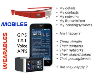 MobileS
wearableS
G P S 	

TXT	

Voice	

APPS
• My details
• My contacts
• My networks
• My likes/dislikes
• My postings/tweets
!
• Am I happy ?
!
• There details
• Their contacts
• Their networks
• Their likes/dislikes
• Their posting/tweets
!
• Are they happy ?
 