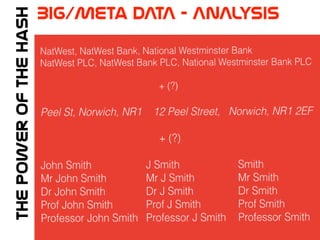 BIG/Meta  DATA  -  ANALYSISTHE  power  of  the  hash
 