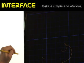 INTERFACE Make it simple and obvious
 