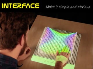 INTERFACE Make it simple and obvious
 