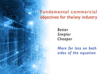 Better	

Simpler	

Cheaper	

!
More for less on both
sides of the equation
Fundamental commercial
objectives for the/any industry
 