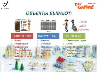 ГРАФИЧЕСКИЕ ВИРТУАЛЬНЫЕ СЮЖЕТНЫЕ
o Фоны
o Персонажи
o Окружение
o Спецэффекты
o Тексты
o Элементы UI и
HUD
o Физика
o Счётчики
o Маркеры
o События
o AI
o Сюжетные герои
o Цели
o Диалоги героев
o Описание сцен
o Сообщения
o Квесты
ДЖЕК
ЛЮСИ
ЗЕФИРКА
 
