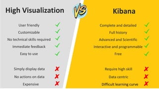 Edge processing and High Level Visualization versus Cloud computing and ...