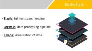 Edge processing and High Level Visualization versus Cloud computing and ...