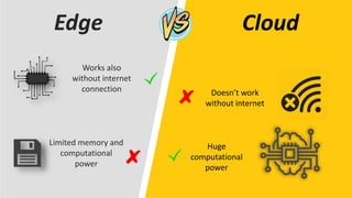 Edge processing and High Level Visualization versus Cloud computing and ...