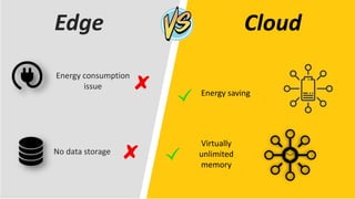 Edge processing and High Level Visualization versus Cloud computing and ...