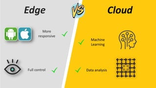 Edge processing and High Level Visualization versus Cloud computing and ...