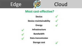 Edge processing and High Level Visualization versus Cloud computing and ...