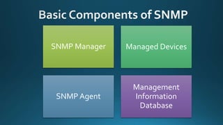 SNMP Manager Managed Devices
SNMP Agent
Management
Information
Database
 