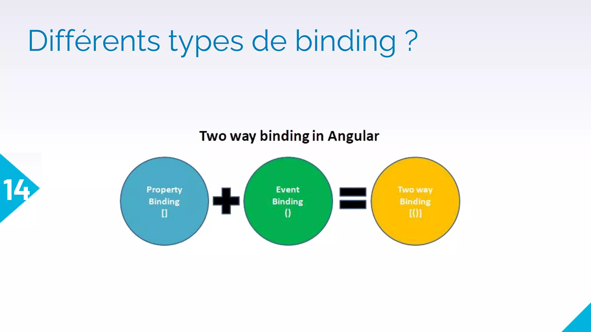 Différents types de binding ?
14
 