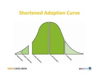 Technologies That Are Transforming Print Today