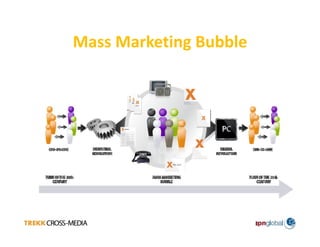 Technologies That Are Transforming Print Today