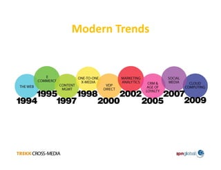 Technologies That Are Transforming Print Today