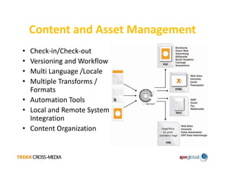 Technologies That Are Transforming Print Today