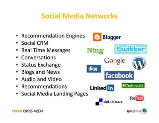 Technologies That Are Transforming Print Today