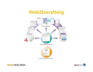 Technologies That Are Transforming Print Today