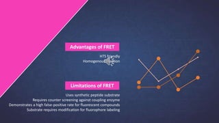 Advantages of FRET
HTS friendly
Homogenous reaction
Limitations of FRET
Uses synthetic peptide substrate
Requires counter screening against coupling enzyme
Demonstrates a high false-positive rate for fluorescent compounds
Substrate requires modification for fluorophore labeling
 