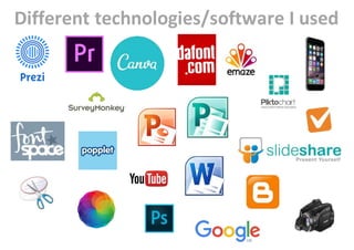 Different technologies/software I used
 