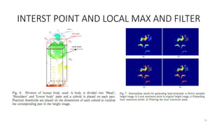 INTERST POINT AND LOCAL MAX AND FILTER
15
 