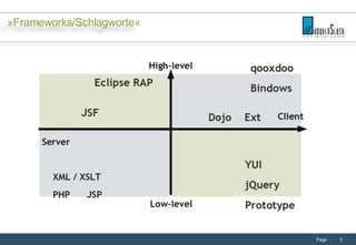 »Frameworks/Schlagworte« 
