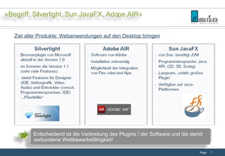 Ziel aller Produkte: Webanwendungen auf den Desktop bringen Entscheidend ist die Verbreitung des Plugins / der Software und die damit verbundene Wettbewerbsfähigkeit! »Begriff: Silverlight, Sun JavaFX, Adope AIR« 