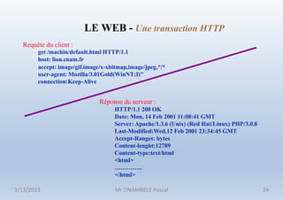 Technologie Web.pptx